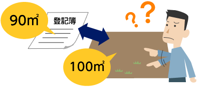 登記簿の面積と実測の面積が違うとき【地積更正登記】